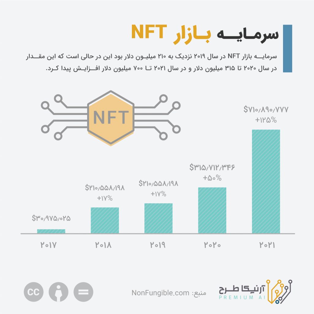 NFT