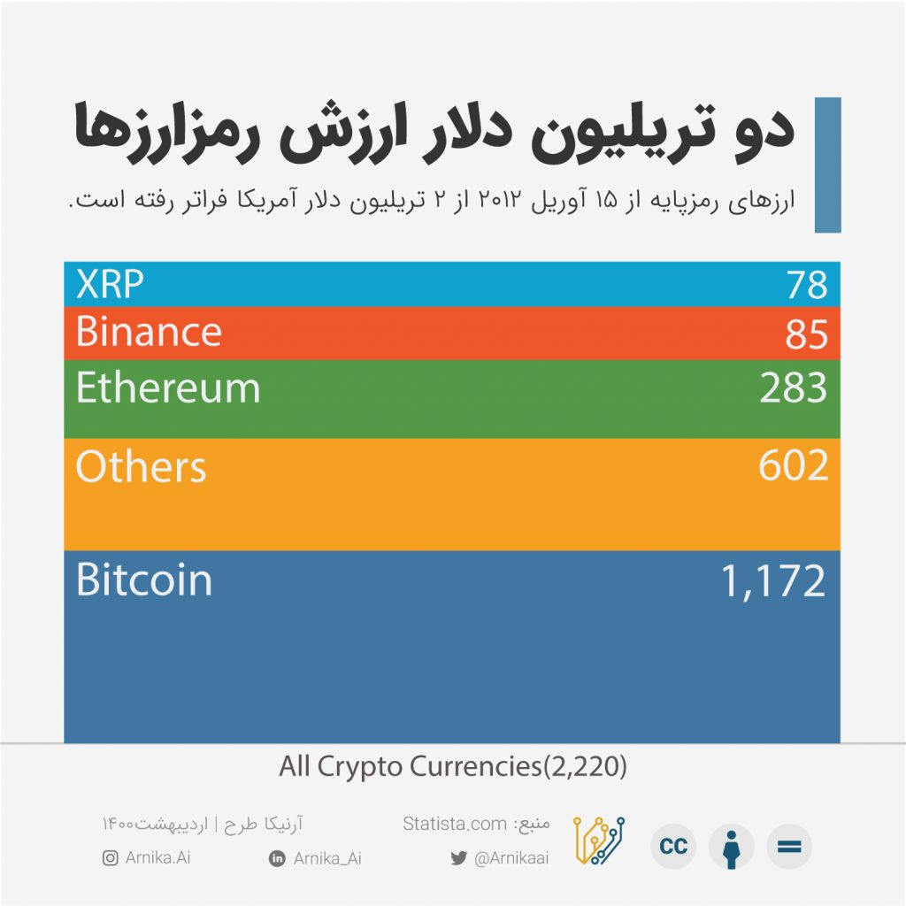 cryptocurrency