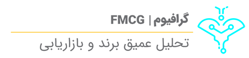 گرافیوم FMCG؛ تحلیل عمیق برند و بازاریابی