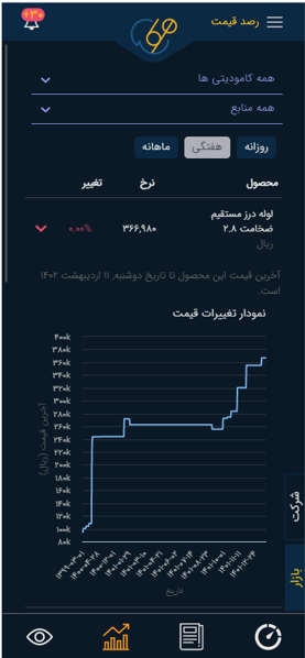 شرکت داری و هلدینگ داری