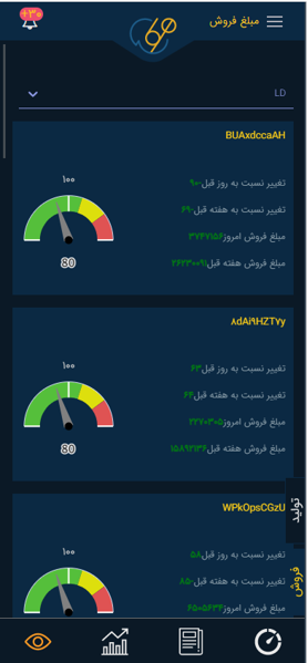 شرکت داری و هلدینگ داری