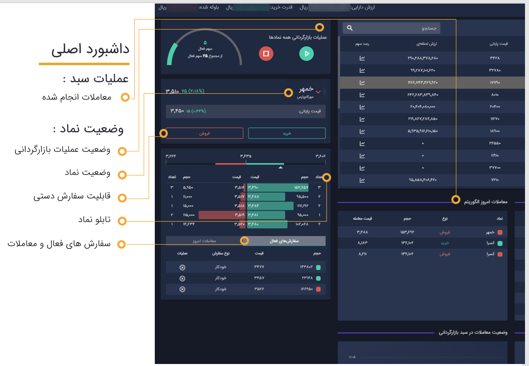 بازارگردانی الگوریتمی