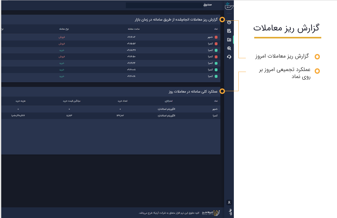 بازارگردانی الگوریتمی