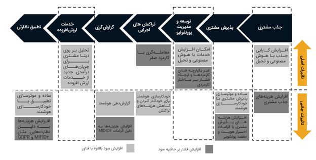 سبدگردانی الگوریتمی