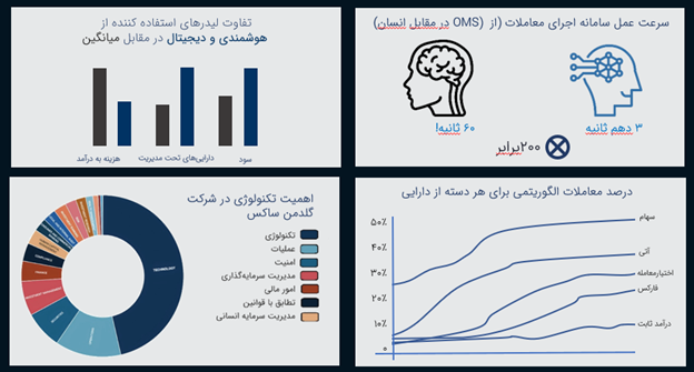 سبدگردانی الگوریتمی