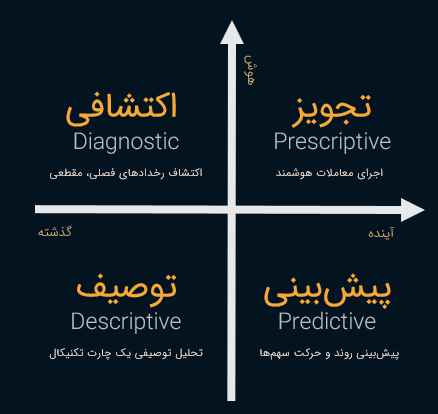 سبدگردانی الگوریتمی