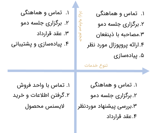 سبدگردانی الگوریتمی