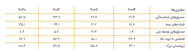 سبدگردانی الگوریتمی