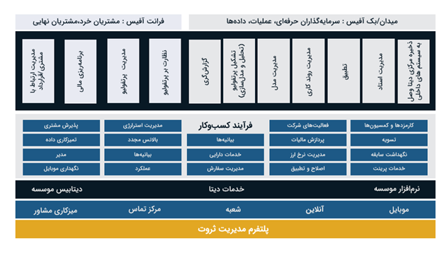 سبدگردانی الگوریتمی