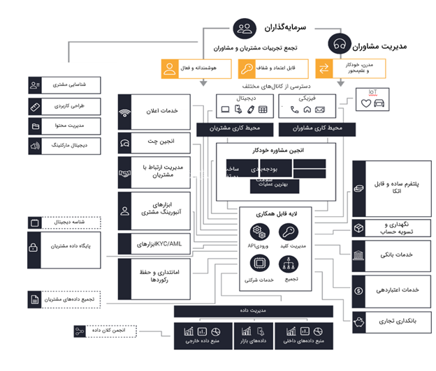 سبدگردانی الگوریتمی